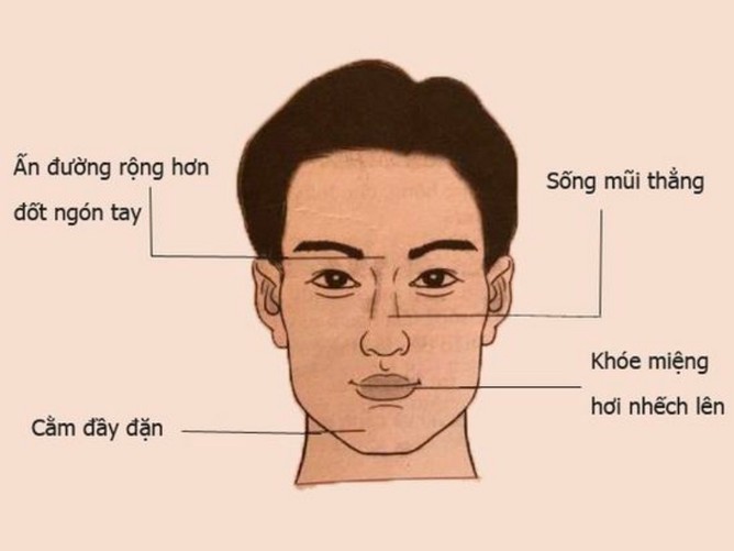 Đừng đặt cược nếu bạn có những nốt ruồi này